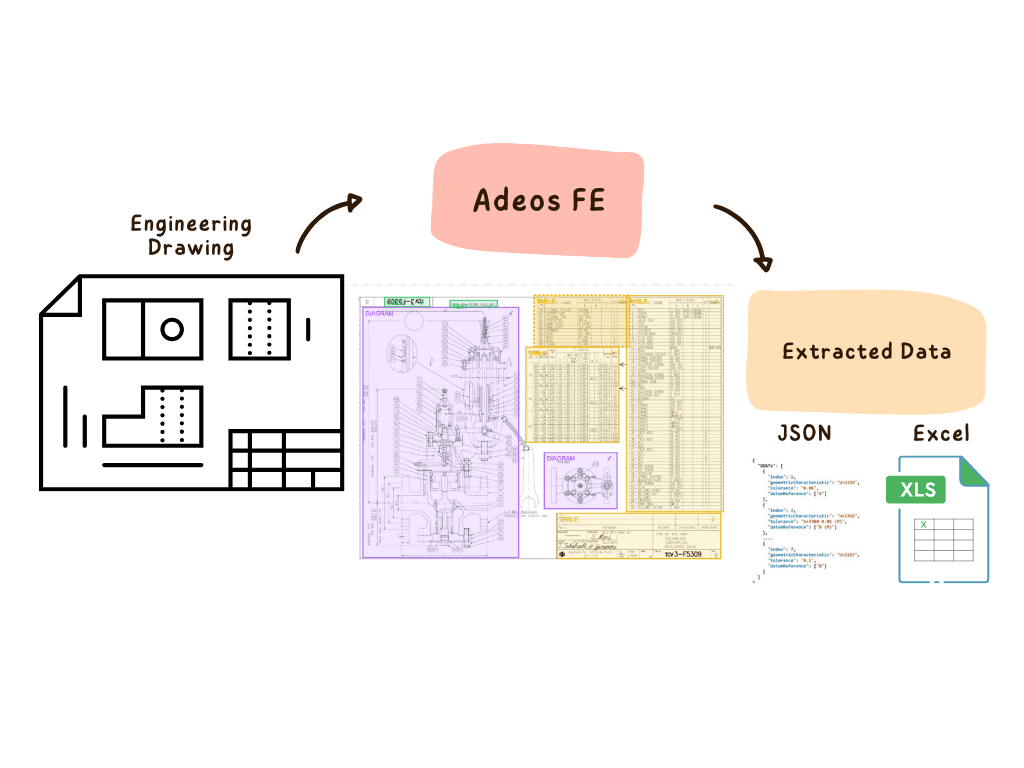 Adeos FE Interface