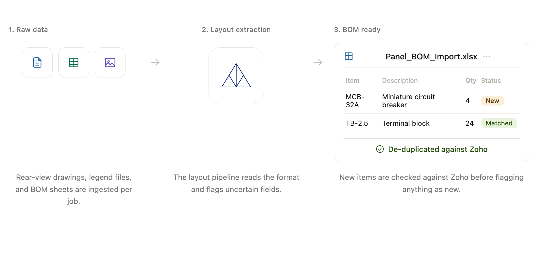 Automated BOM Extraction to Zoho ERP (Control Relay Panels)