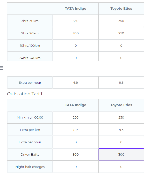 Tariff Calculations